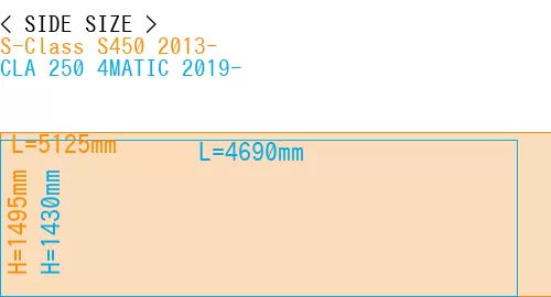 #S-Class S450 2013- + CLA 250 4MATIC 2019-